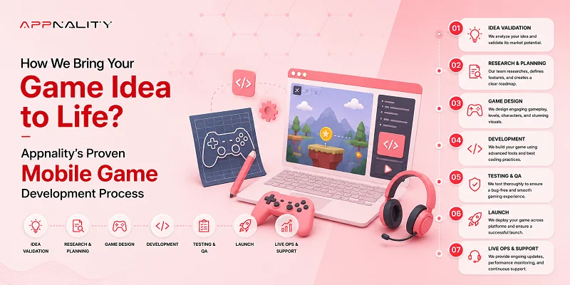 How We Bring Your Game Idea to Life – Appnality’s Proven Mobile Game Development Process