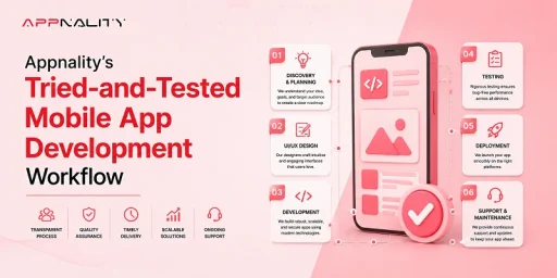 Mobile App Development Workflow