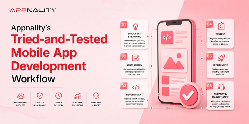 Mobile App Development Workflow