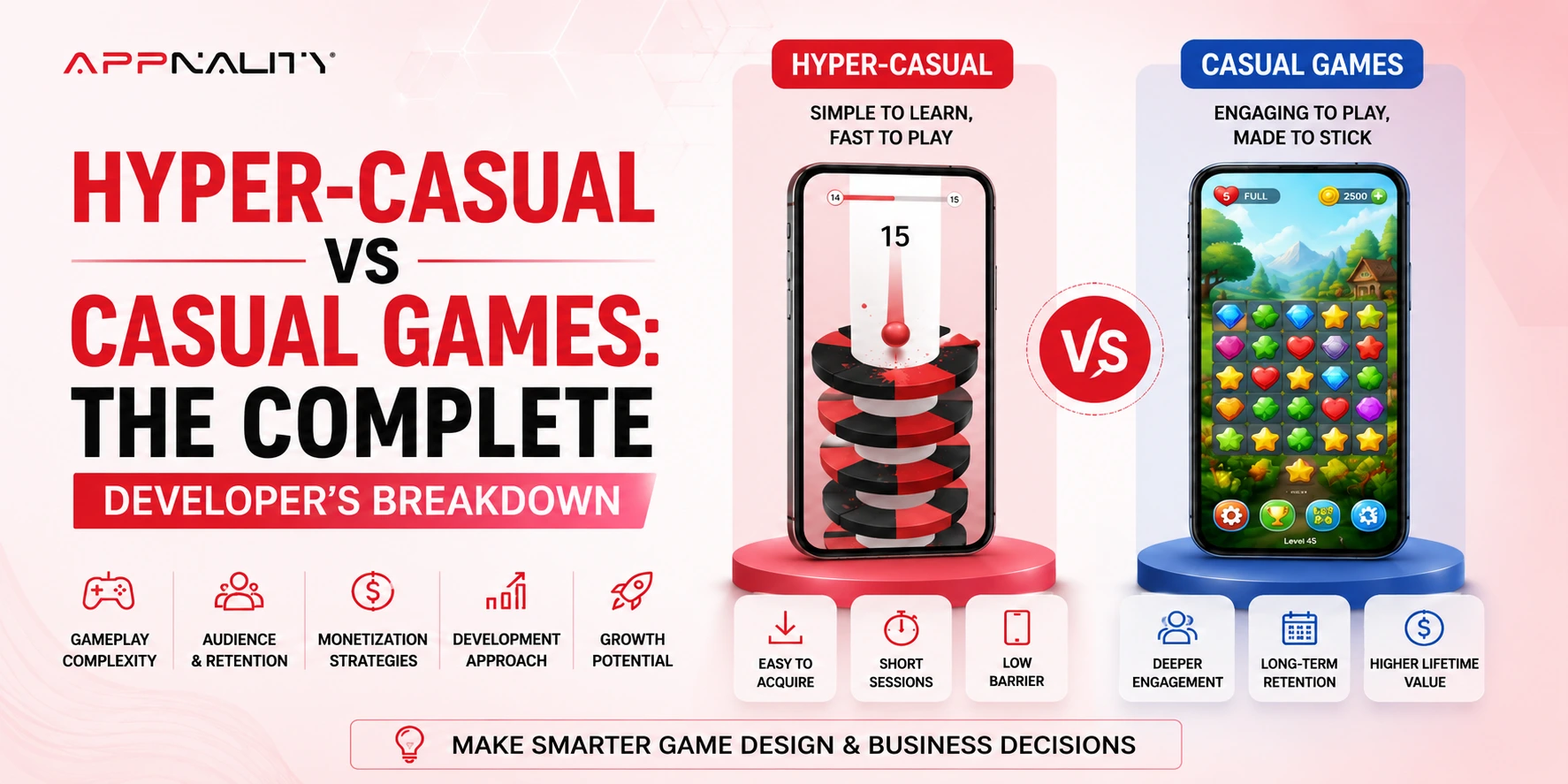 Hyper-Casual vs Casual Games