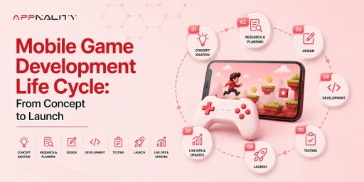 Mobile Game Development Life Cycle From Concept to Launch